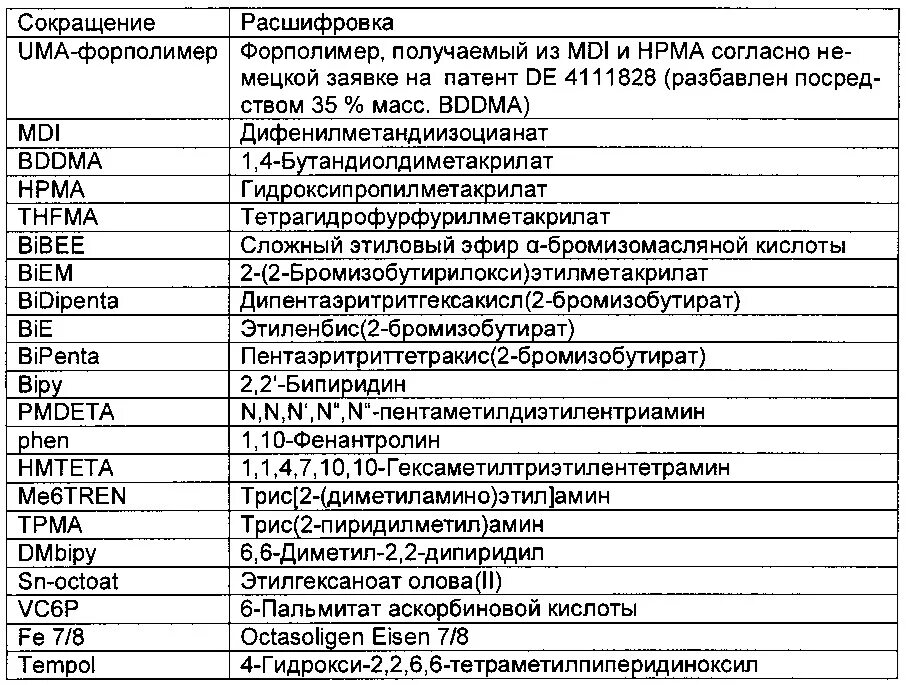 Сокращенные названия. Медицинские аббревиатуры. Медицинские аббревиатуры с расшифровкой. Список сокращений в медицине. Расшифровать статью