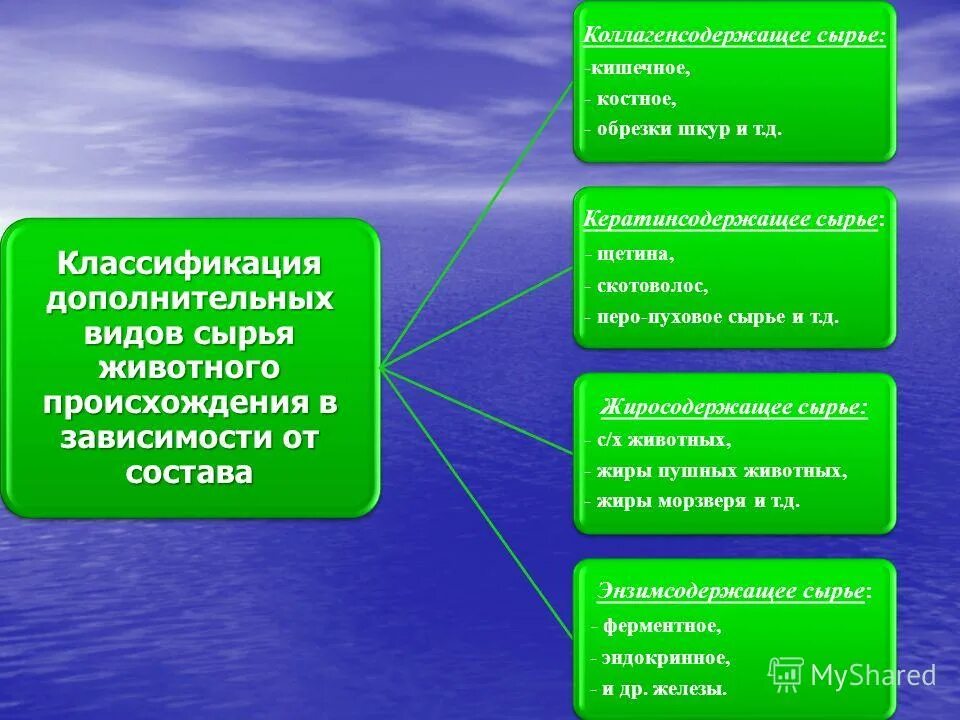 дополнительные виды сырья