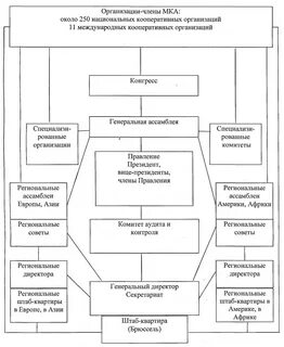 Органы субъекта методические рекомендации