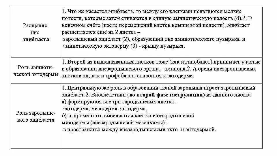 Теория зародышевых листков ковалевский. Теория 3 зародышевых листков. Производные зародышевых листков таблица. Органы и ткани образующиеся из зародышевых листков таблица. Производные мезодермы сомитов.