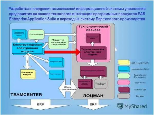 Комплексные системы программного обеспечения. Разработки и внедрения информационных систем. информационная система предприятия. разработка информационной системы. управленческие информационные системы.