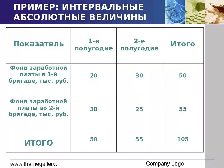 Показатели выраженные в абсолютных величинах