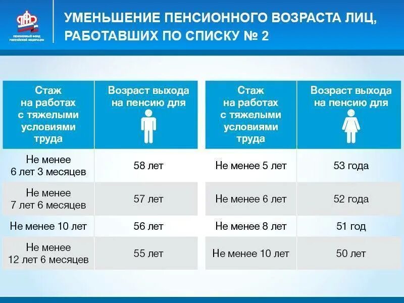 Стаж работы фото. Перечень вредных профессий для досрочной пенсии список 2. Таблица льготного стажа выхода на пенсию. Таблица выхода на пенсию по льготному списку 2. Вредный стаж для пенсии.