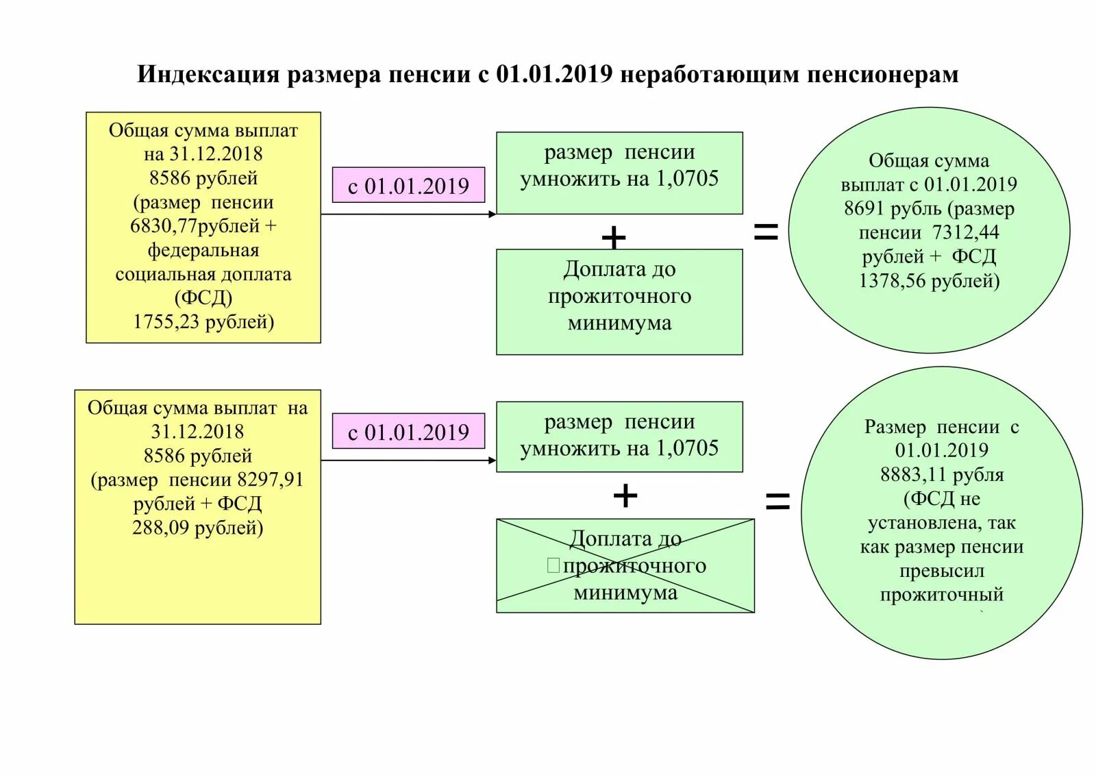 Размер индексации пенсии с 2019 года. Размер индексации пенсий с 2016 года. Индексация пенсий в 2002 году. Индексация пенсий по государственному пенсионному обеспечению. Индексация размера страховых пенсий