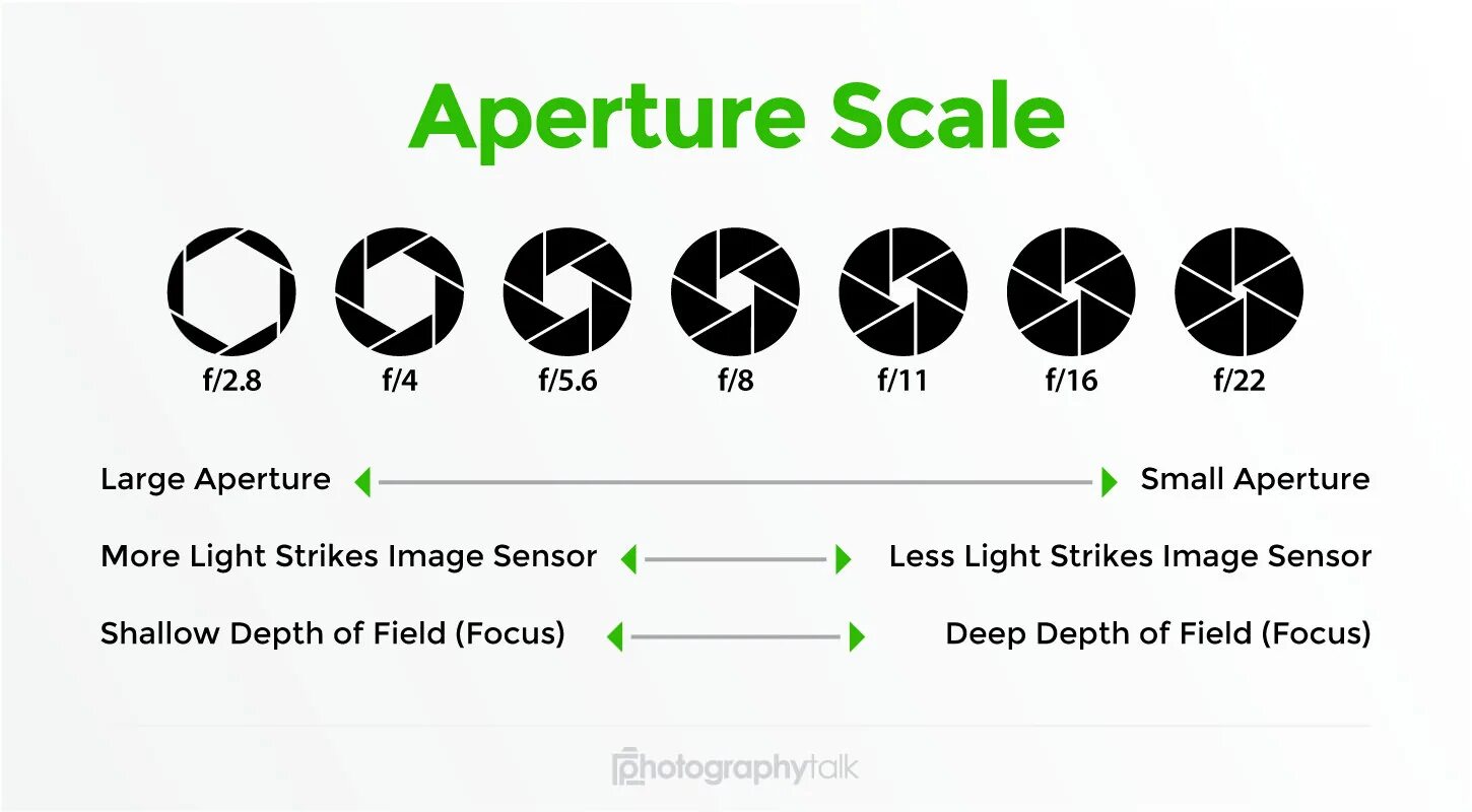 Апертура разрешение. Aperture свет. паспорт aperture. aperture and depth of field. апертура диатрон.