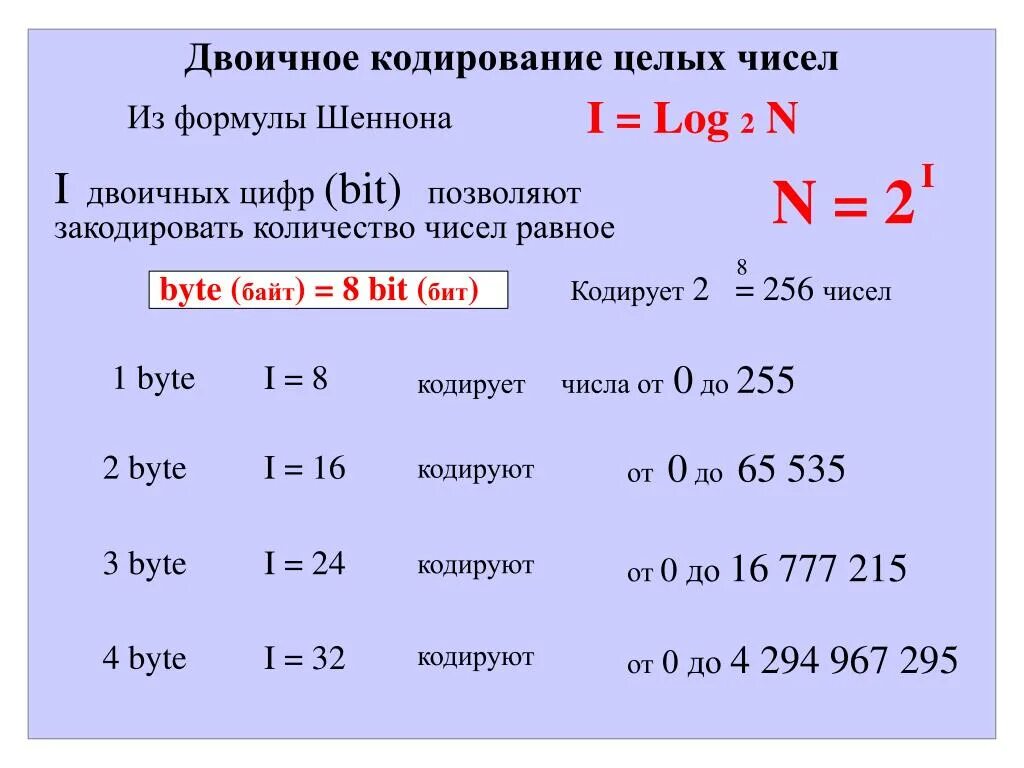 Объем изображения информатика 7 класс. Формулы Информатика. Формулы по информатике. Формулы для решения задач по информатике. Задачи информатики формулы.