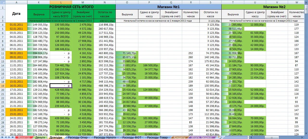 Таблица для магазина в excel учета доходов и расходов. Таблица финансового учета расходов и доходов. Таблица учета расходов в excel. Таблица учет доходов и расходов магазина эксель. Учет приходов и расходов в excel