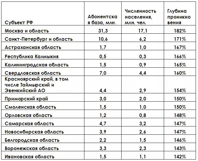 Количество субъектов рф