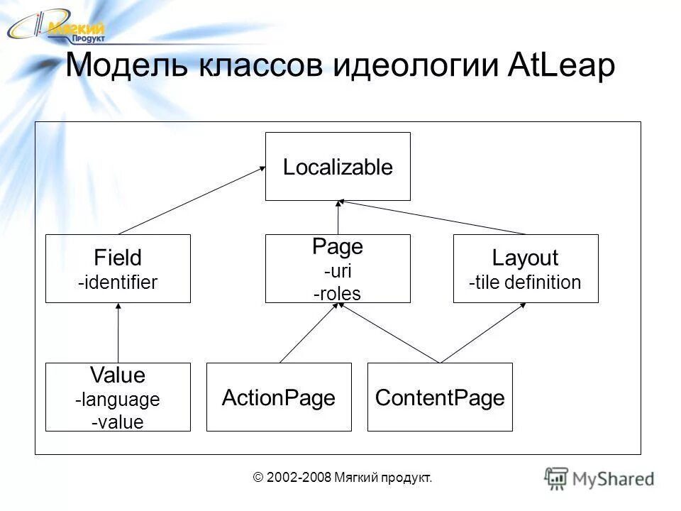 Class model. Диаграмма классов чат. Class model. Диаграмма классов автосалон. Class model.