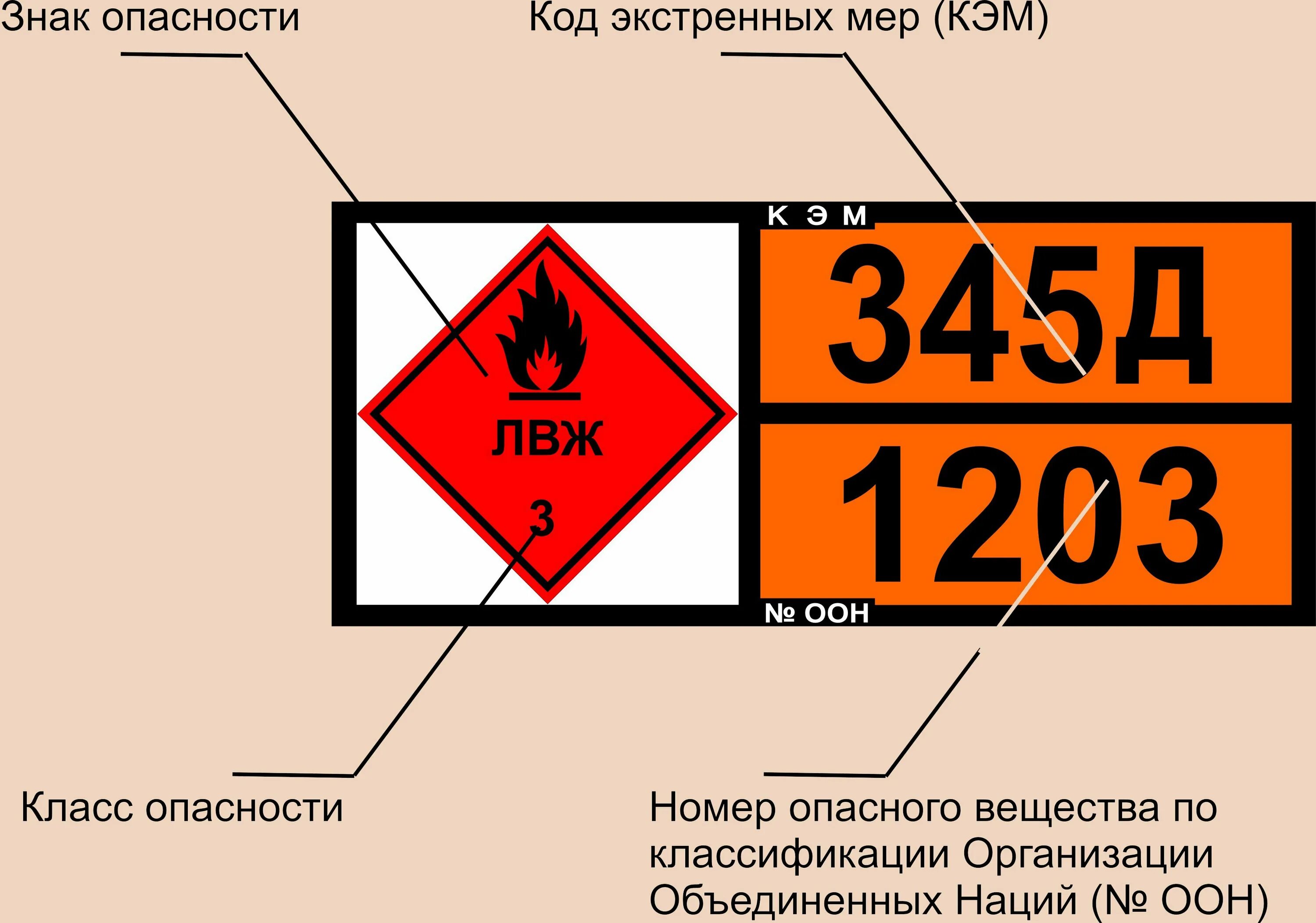 Требования к знаку опасности