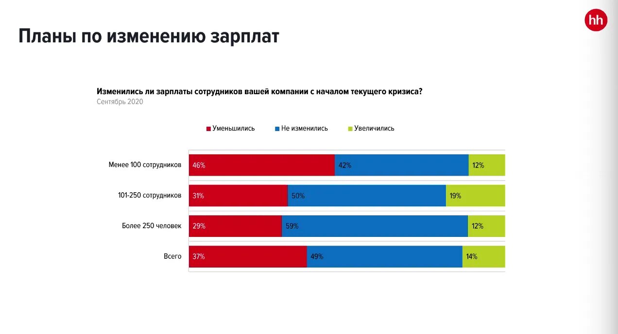 Рынок труда в пандемию. Проблемы малого бизнеса. Рынок труда статистика в период пандемии. Как изменится рынок труда.