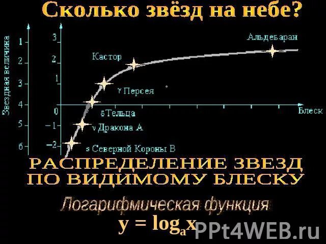 Смотрите сколько звезд. Сколько звезд на небе. Сколько звёзд на небе всего. Сколько звёзд на небе количиство. Сколько всего звезд.