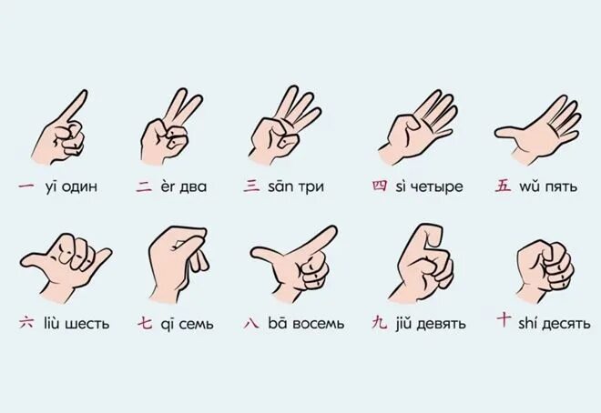 Китайские цифры прописи. Числа на китайском от 1 до 10. Китайский счет на русском. Цифры и счет в китайском языке. Китайский счет на русском.