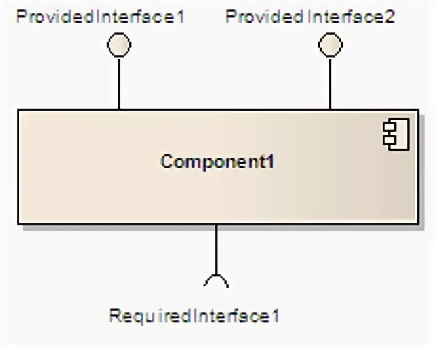 Component definition