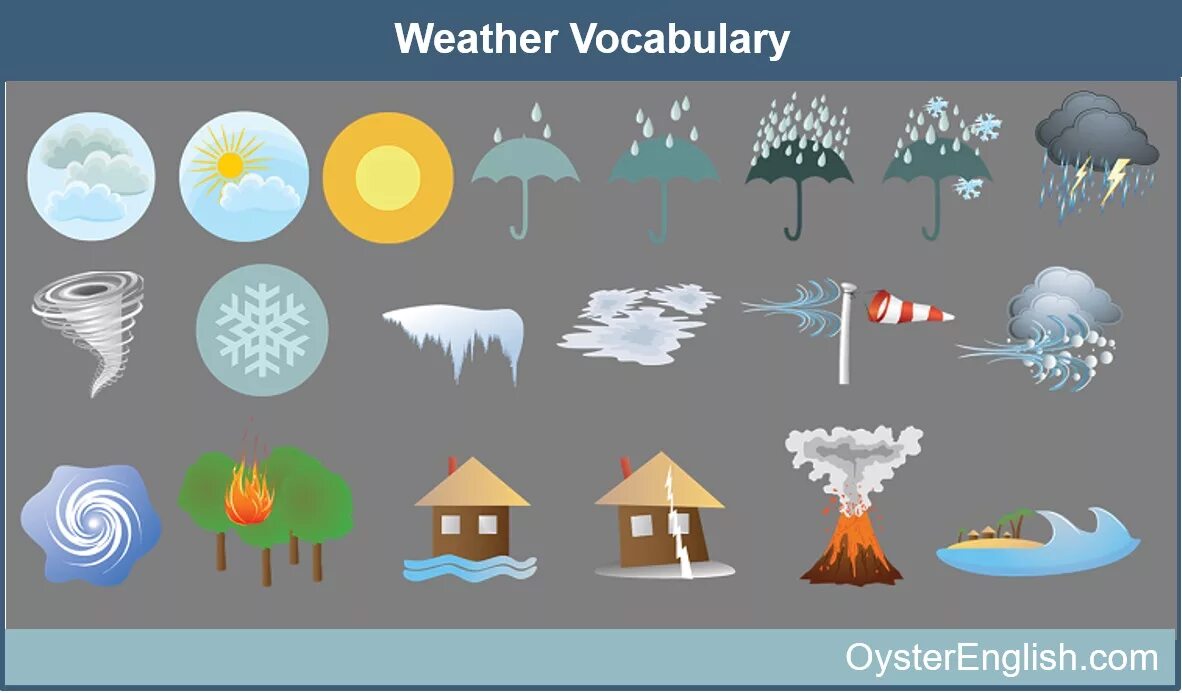 Погода рисунок. Weather картинки. Картинки на тему погода. Рисунки с разной погодой лето.