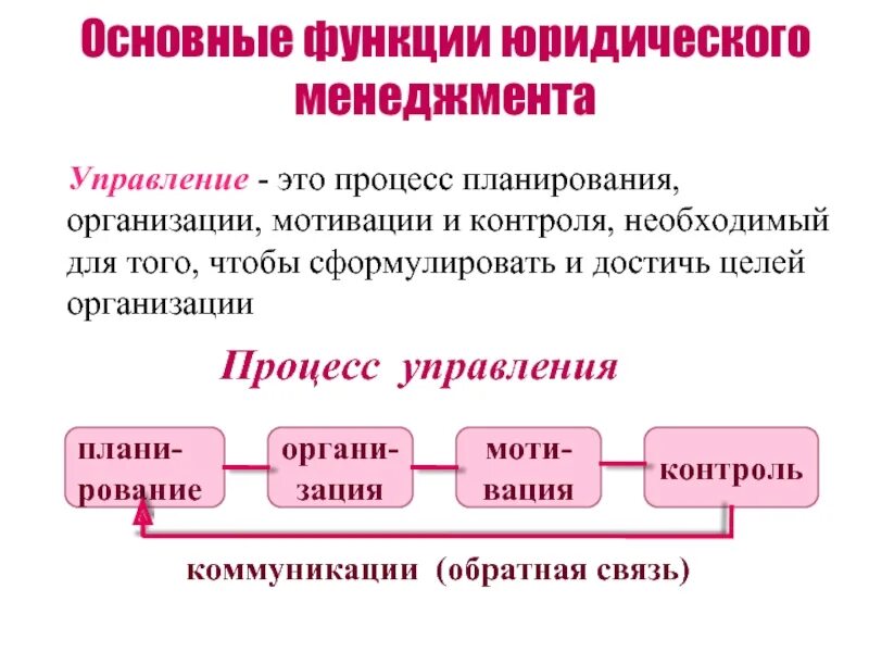 Функции юридической организации. Юридический менеджмент. реферат на тему менеджмент. менеджмент сущность функции и принципы. доклад на тему менеджмент.