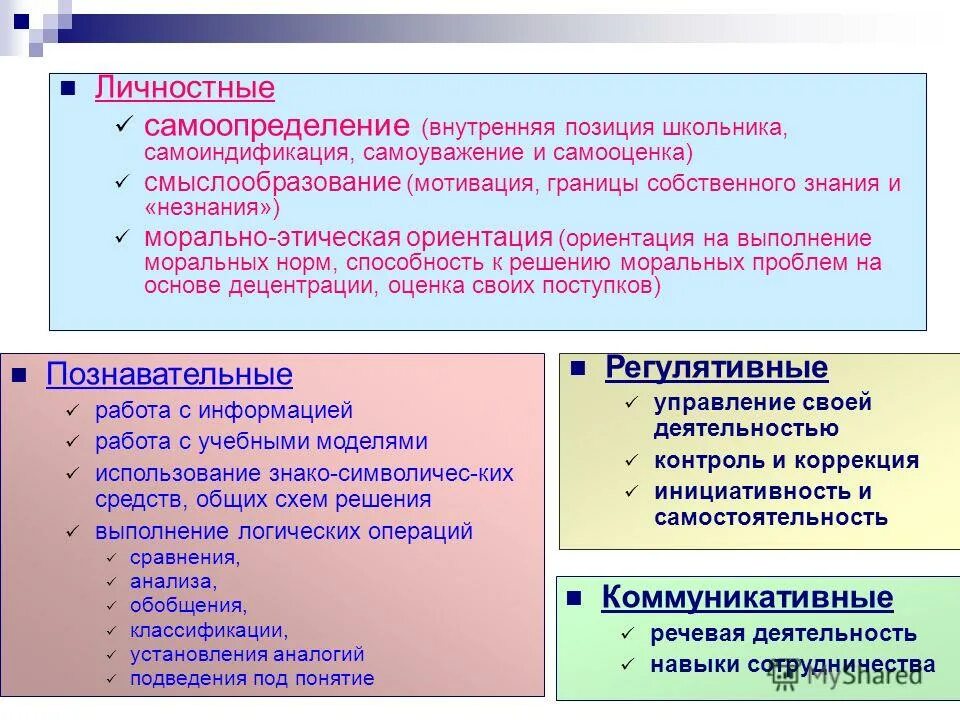 Личностное самоопределение это. Внутренняя позиция школьника это. Внутренняя позиция школьника Божович. Структура внутренней позиции школьника. Формирование внутренней позиции школьника.