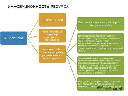 Маршрут возможностей