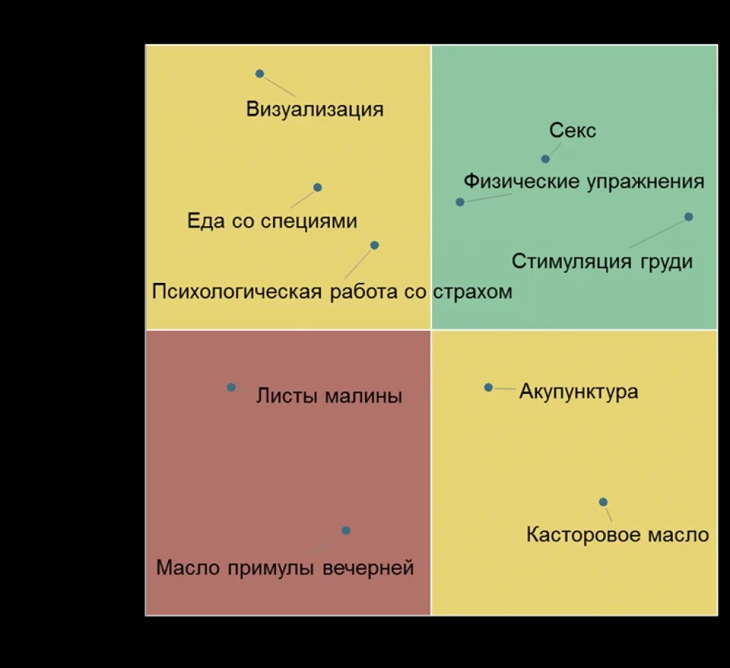 Вызов схваток. Методы стимуляции родов. Естественные методы стимуляции родов. Массаж сосков для стимуляции родовой деятельности. Стимуляция сосков для родов.