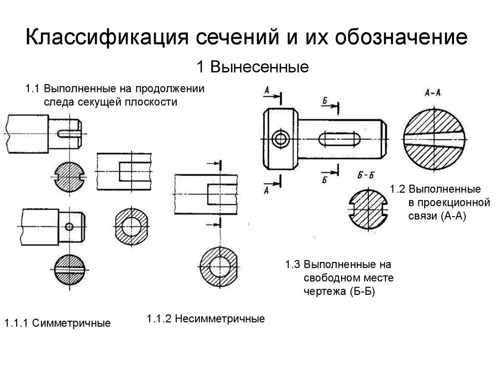 Обозначение разреза и сечения. Классификация сечений в черчении. Обозначение плоскости сечения на чертеже. Как обозначается сечение на чертеже. Разрезы и сечения на чертежах.