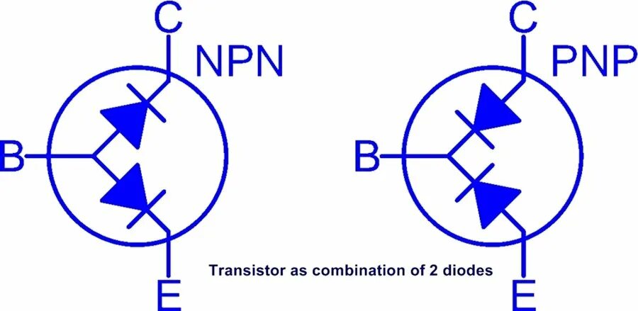 Биполярный транзистор NPN схема. PNP NPN транзисторы. Биполярный транзистор NPN PNP. Биполярный транзистор PNP схема.