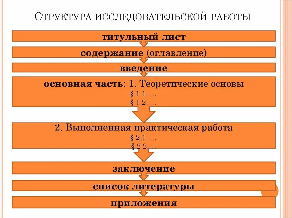 Содержание введение теоретические основы