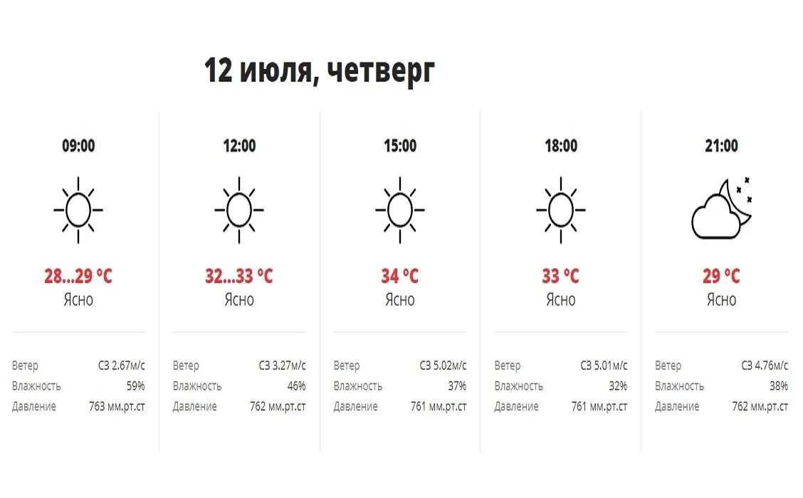 Краснодар погода по месяцам. Погода 12 июля в Краснодаре. Краснодар погода в июле. Погода в Краснодаре в декабре. Погода Краснодар 30 июля.