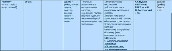 Ответы Mail.ru: выгоды классицизма, Сентиментализм, романтизма, реализма 18-19ве