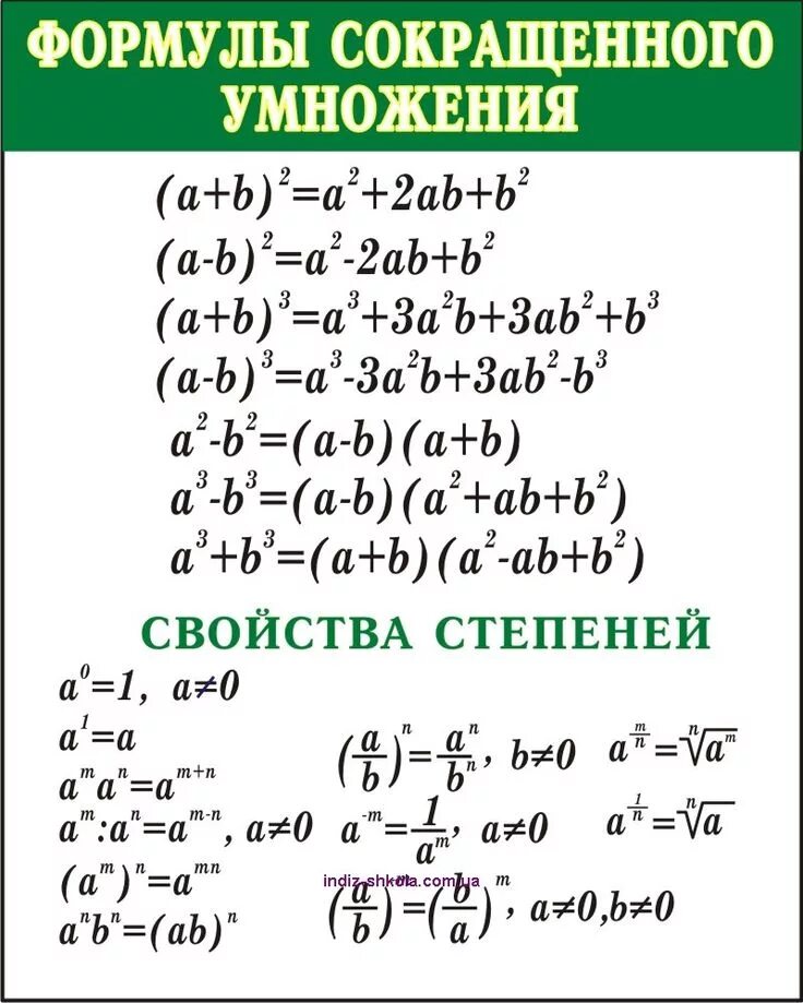 Формула семь. Формулы сокращённого умножения 7 класс Алгебра. Формулы сокращенного умножения 7 класс Алгебра формулировка. Формулы сокращенного умножения 8 класс Алгебра. Формулы сокращённого умножения 8 класс Алгебра.