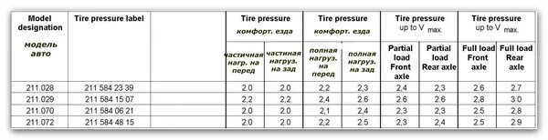 Какое давление должно быть велосипедном колесе. Давление в шинах велосипеда 27.5. Давление в колесах велосипеда 26 колеса. Давление в шинах горного велосипеда 29 дюймов. Давление в колесах горного велосипеда 27.5.