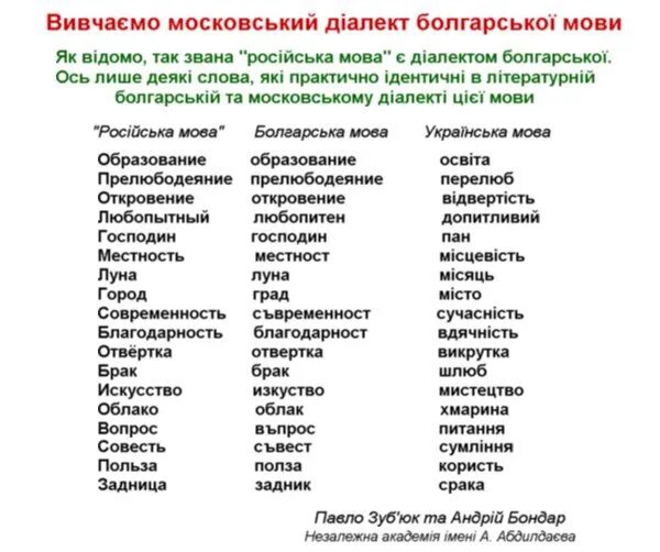 Разговор на украинском языке. Украинские слова. Смешные украинские слова. Смешные украинские Слава. Смешныетукраинчкие слова.