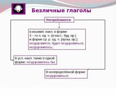 Дождь льет как из ведра безличный глагол