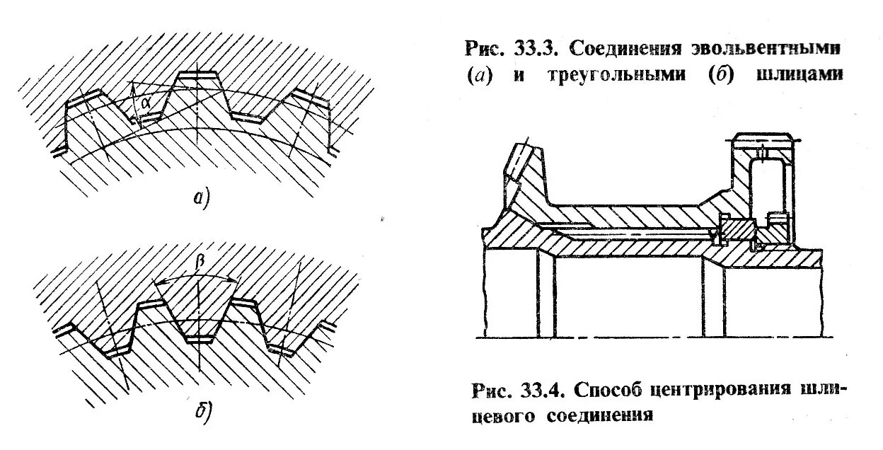 Эвольвентные шлицевые соединения гост. Эвольвентное шлицевое соединение чертеж. Треугольные шлицевые соединения ГОСТ. Треугольное шлицевое соединение чертеж. Шлицевое соединение с 10 шлицами.