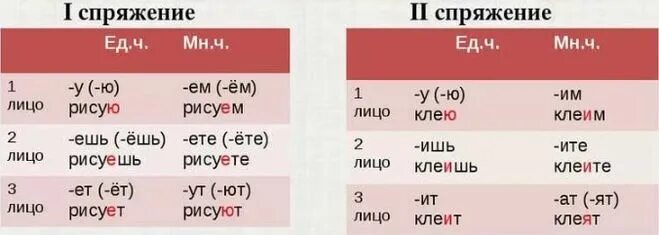 Клеить спряжение 1 или 2