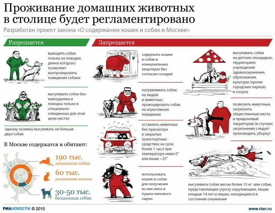 Выгул собак в общественных местах. Правил содержания кошек и собак в Москве. Правила содержания домашних животных. Правила выгула домашних животных. Правила содержания собак.