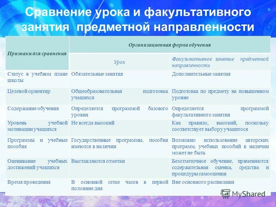 Планирование факультативных занятий. Планирование факультативных занятий в 8 классе по теме фразеология. План по подготовке к егэ. Какие бывают факультативные занятия в школе. Учебный план факультативных занятий.