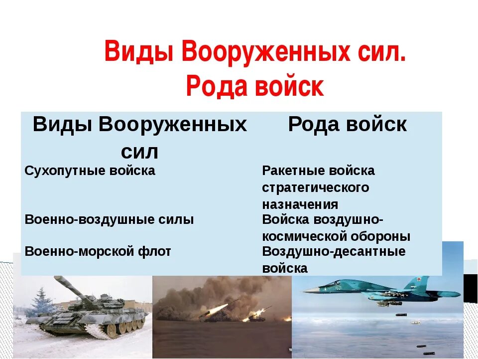 Какие рода войск вс рф