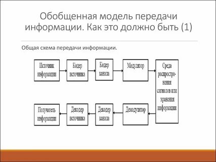 Система передаваемых голосов