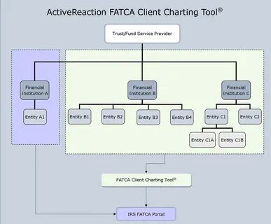 Fatca это