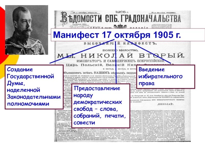 Причины революции манифест 17 октября. Репин Манифест 17 октября 1905 года. Причины появления манифеста 17 октября 1905. Участники манифеста 17 октября 1905. Манифест 17 октября 1905 года карикатура.