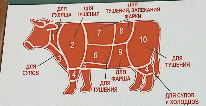 Часть говядины для шашлыка. Части говядины. Разделка говядины. Части туши говядины схема. Схема разруба говядины.