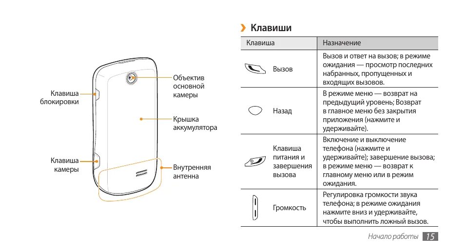 Samsung gt-s3370 Corby 3g. Инструкция кнопочного телефона самсунг. Схема кнопок самсунг 3. Телефон самсунг кнопки управления. Как настроить кнопки на самсунге