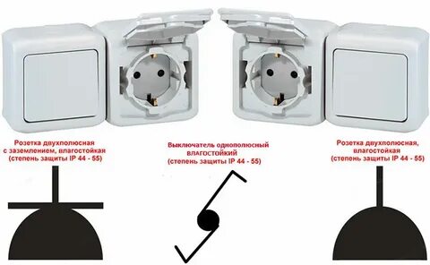 Розетка с защитным заземлением