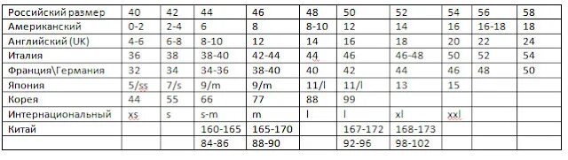 42 44 русский. Таблица соответствия итальянских размеров. Таблица итальянских размеров. Таблица французских размеров одежды. Французские Размеры одежды.