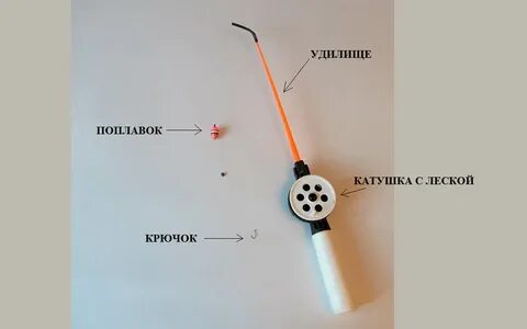 Как подобрать зимнюю удочку