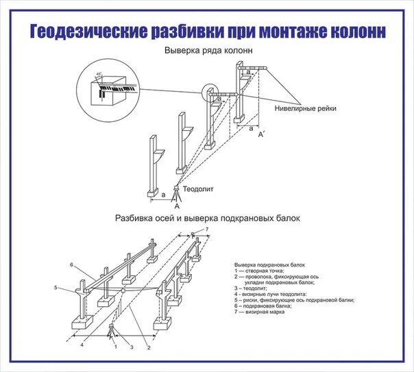 Отсутствие напряжения выверкой схемы Типовая технологическая карта на монтаж сборных... Докипедия