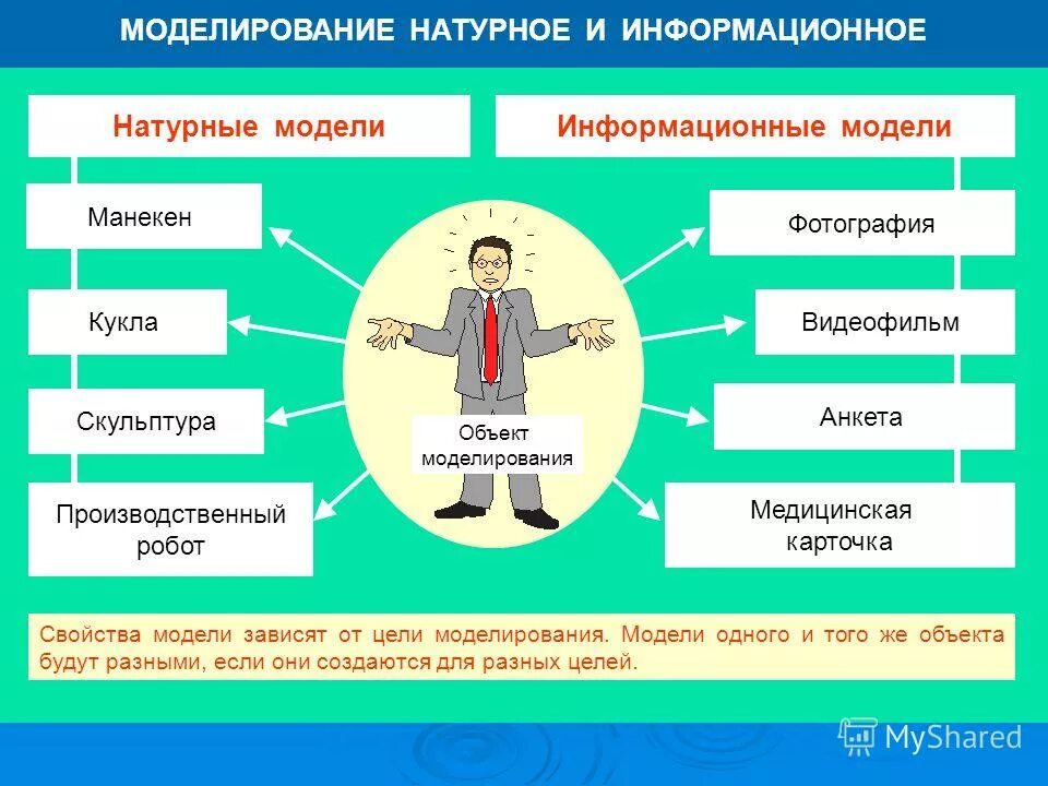 Модель применения это. Информационное моделирование. Примеры моделей. Информационное моделирование примеры. Моделирование примеры моделей.