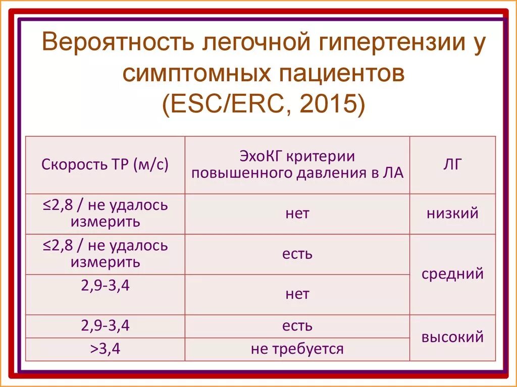 Степени легочной гипертензии по ЭХОКГ. Легочная гипертензия на ЭХОКГ классификация. Легочная гипертензия сдла норма. Легочная гипертензия по УЗИ классификация. Легочная гипертензия сдла