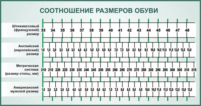 Размер обуви 9 us на русский размер. Таблица размеров обуви 10,5 uk. Таблица размеров обуви uk на русский размер женский. Uk 5 размер обуви женский.