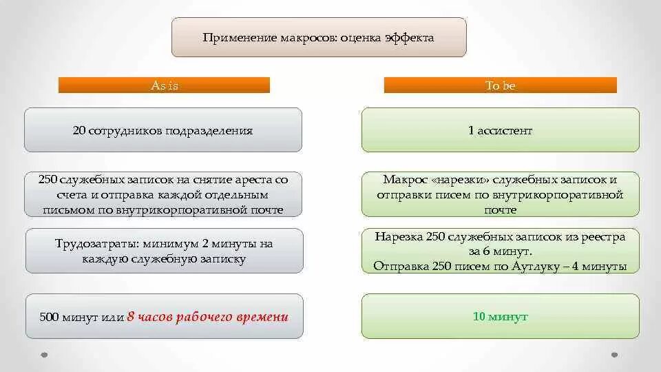 Использование макросов. Использование макросов в презентации. Зачем нужны макросы. Использование макросов картинки.